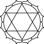 Chakra Image